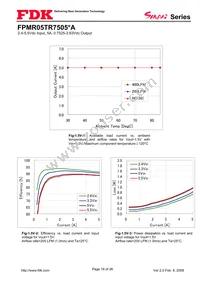 FPMR05TR7505PA Datasheet Page 18