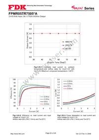 FPMR05TR7505PA Datasheet Page 20