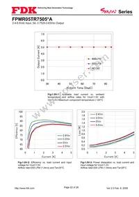 FPMR05TR7505PA Datasheet Page 22