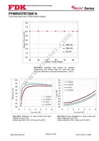 FPMR05TR7506PA Datasheet Page 16