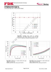 FPMR05TR7506PA Datasheet Page 22