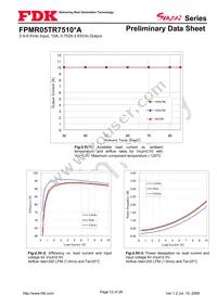 FPMR05TR7510PA Datasheet Page 12