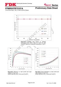 FPMR05TR7510PA Datasheet Page 20