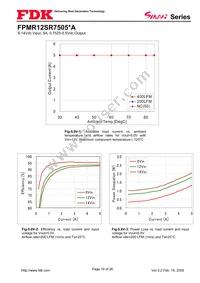 FPMR12SR7505PA Datasheet Page 10