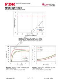 FPMR12SR7505PA Datasheet Page 16