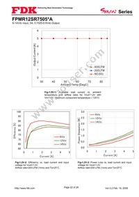 FPMR12SR7505PA Datasheet Page 22