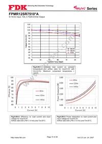 FPMR12SR7510PA Datasheet Page 10