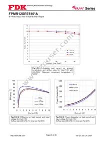 FPMR12SR7510PA Datasheet Page 20