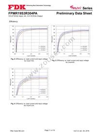 FPMR19S3R304PA Datasheet Page 11