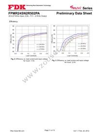 FPMR24SN2R502PA Datasheet Page 11