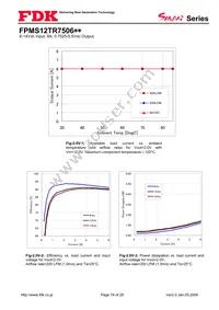 FPMS12TR7506PA Datasheet Page 18