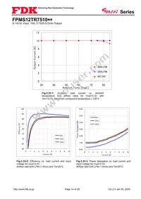 FPMS12TR7510PA Datasheet Page 14