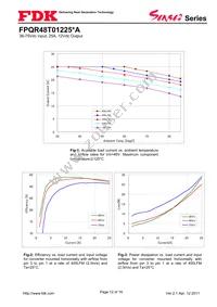 FPQR48T01225PA Datasheet Page 12