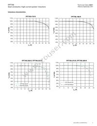 FPT705-270-R Datasheet Page 3