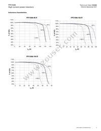 FPV1006-85-R Datasheet Page 3