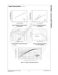 FQA160N08 Datasheet Page 5