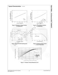 FQA170N06 Datasheet Page 5