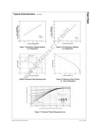 FQA17N40 Datasheet Page 4