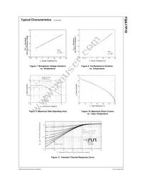 FQA17P10 Datasheet Page 4