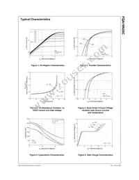 FQA19N20C Datasheet Page 3