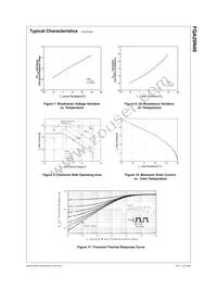 FQA20N40 Datasheet Page 4