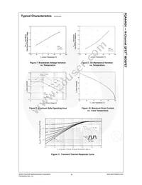 FQA44N30 Datasheet Page 5