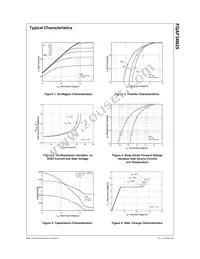 FQAF34N25 Datasheet Page 3