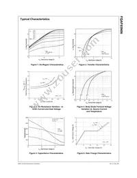 FQAF65N06 Datasheet Page 3