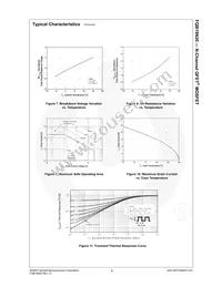 FQB19N20TM Datasheet Page 5