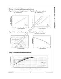 FQB25N33TM Datasheet Page 4