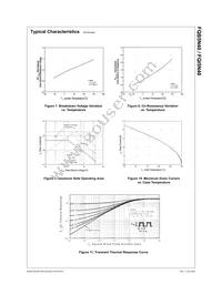 FQI5N40TU Datasheet Page 4