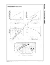 FQP16N25 Datasheet Page 5