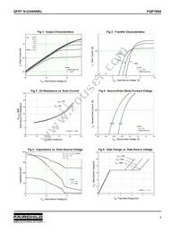 FQP1N60 Datasheet Page 3