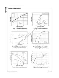 FQP6N90 Datasheet Page 3