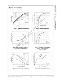 FQPF16N15 Datasheet Page 4