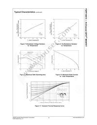 FQPF16N15 Datasheet Page 5