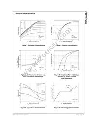 FQPF17N08 Datasheet Page 3