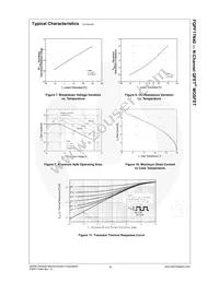 FQPF17N40 Datasheet Page 5