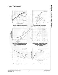 FQPF3N25 Datasheet Page 4