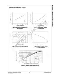 FQPF630 Datasheet Page 5