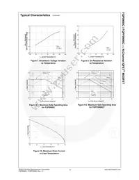 FQPF9N90C Datasheet Page 5