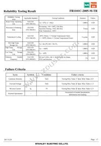 FR1101C-2005-M-TR Datasheet Page 17