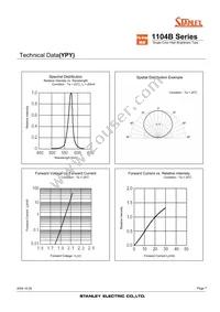 FR1104B-TR Datasheet Page 7