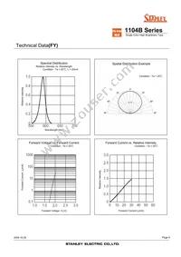 FR1104B-TR Datasheet Page 9