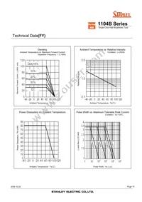 FR1104B-TR Datasheet Page 10