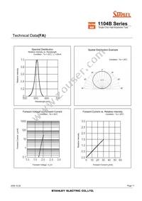 FR1104B-TR Datasheet Page 11