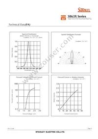 FR3863X Datasheet Page 9