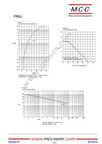 FR8J-TP Datasheet Page 2