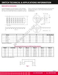 FRB2282 Datasheet Page 2