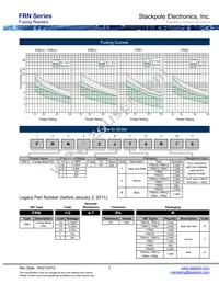 FRN2JA1K00 Datasheet Page 2